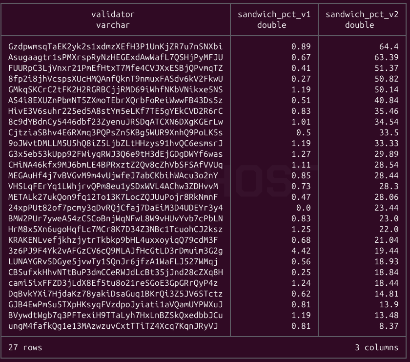 Nefarious Validator List