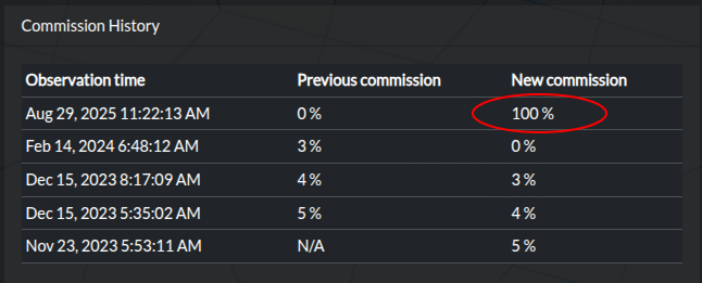 Stakewiz Data from Rugging Validators