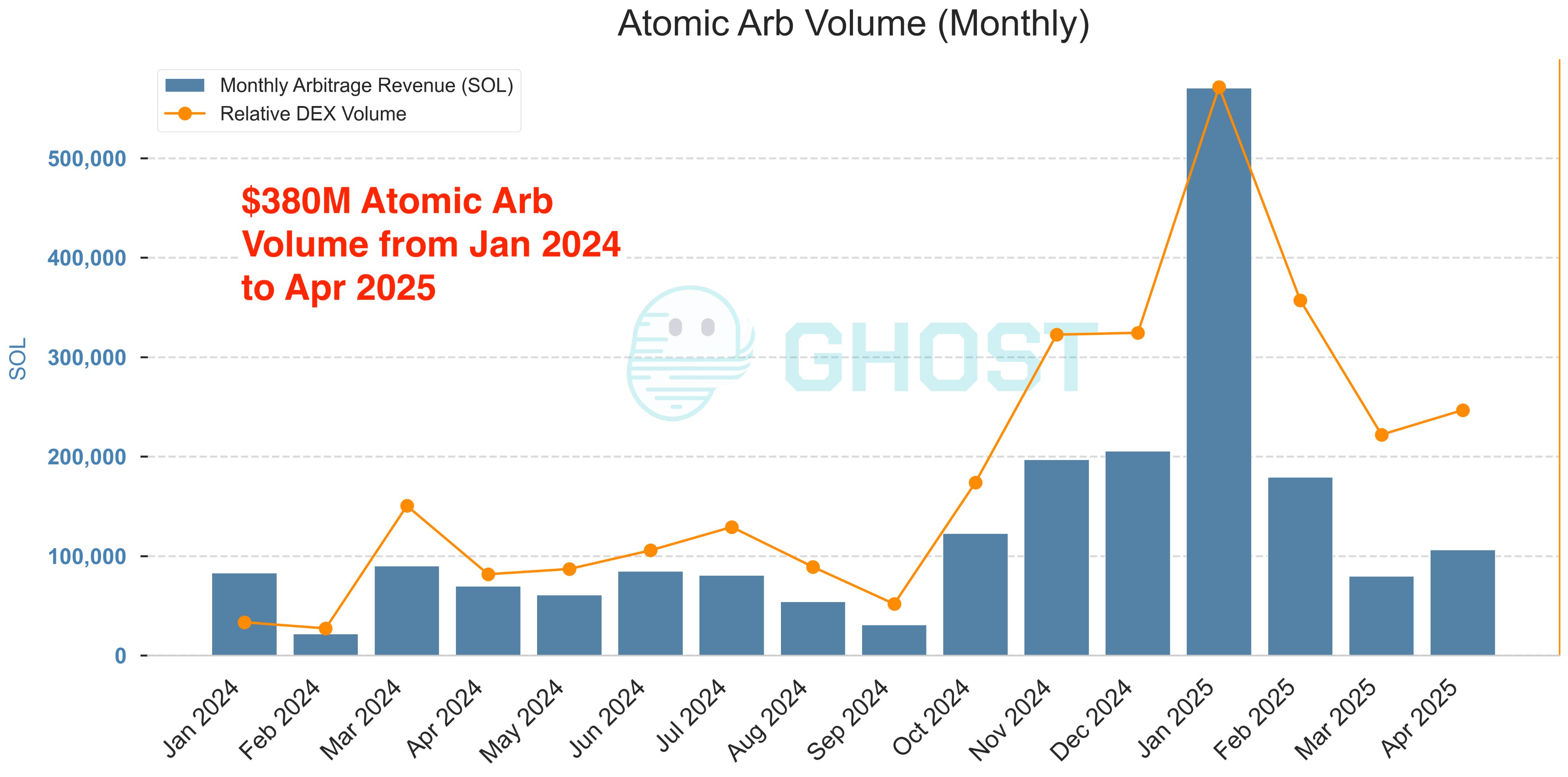 arbs monthly