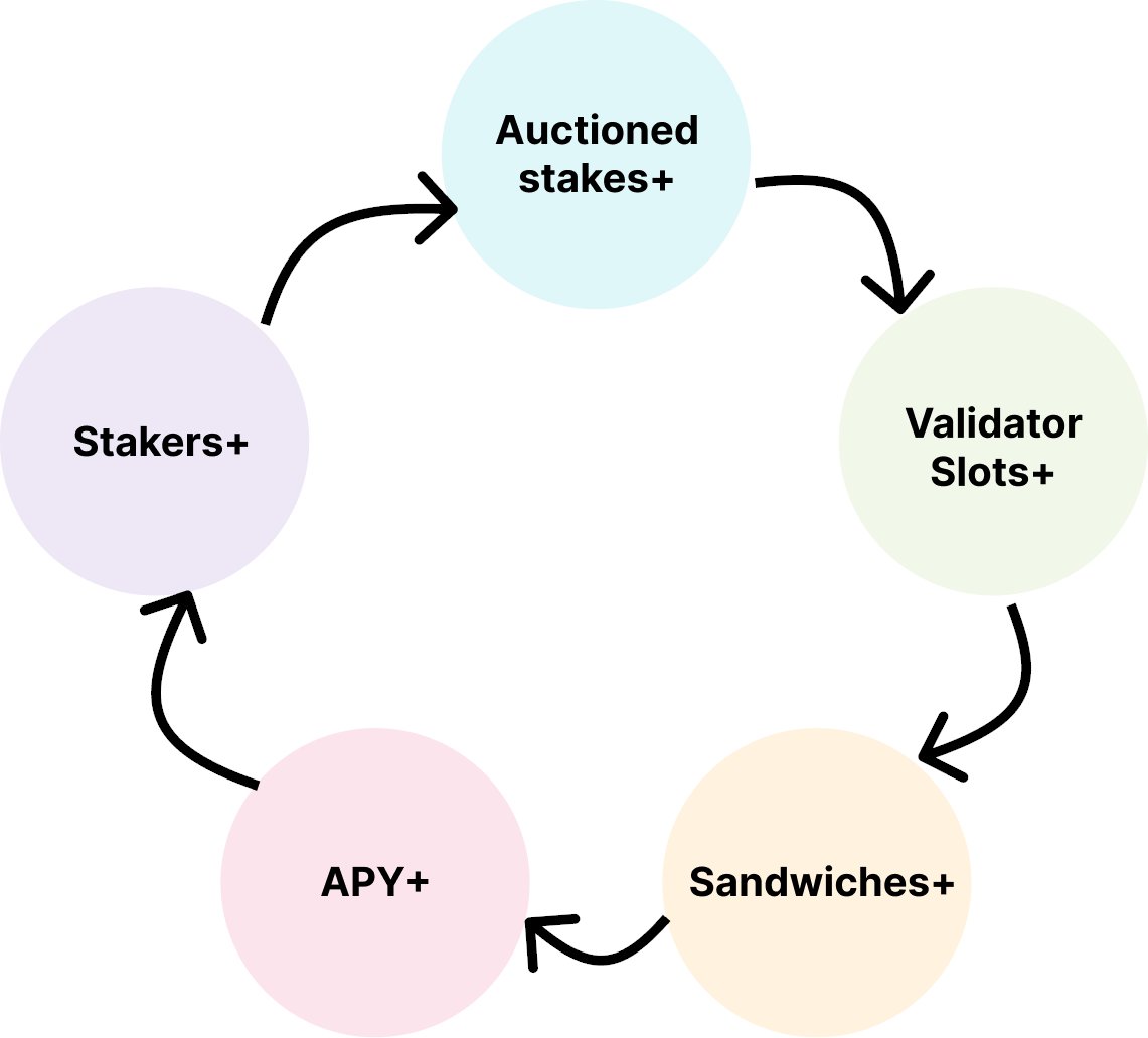 vicious cycle