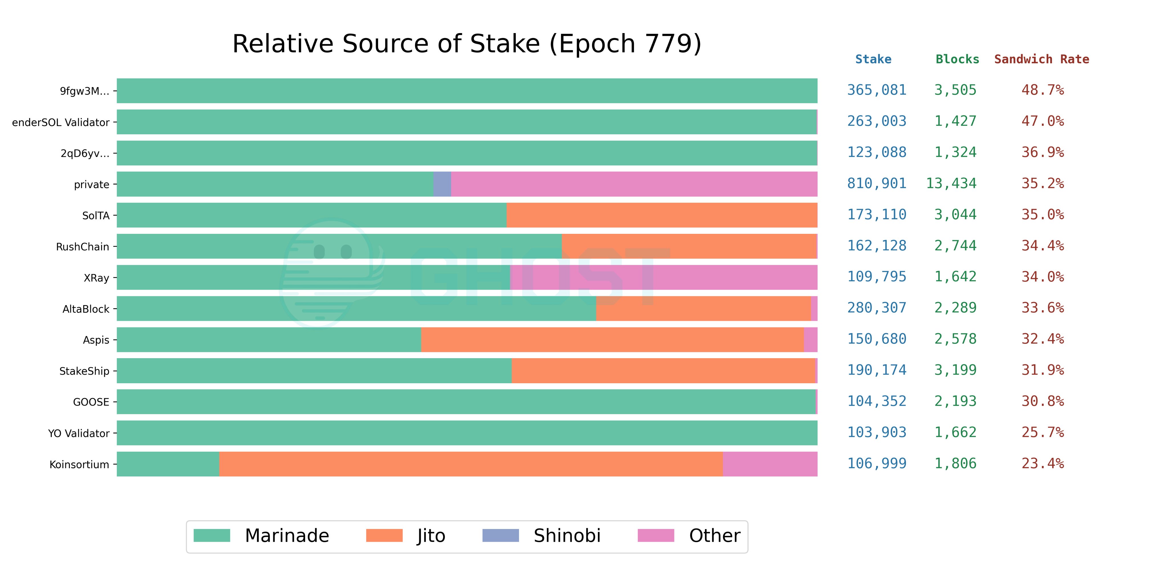 epoch 779 sandwich rate distribution
