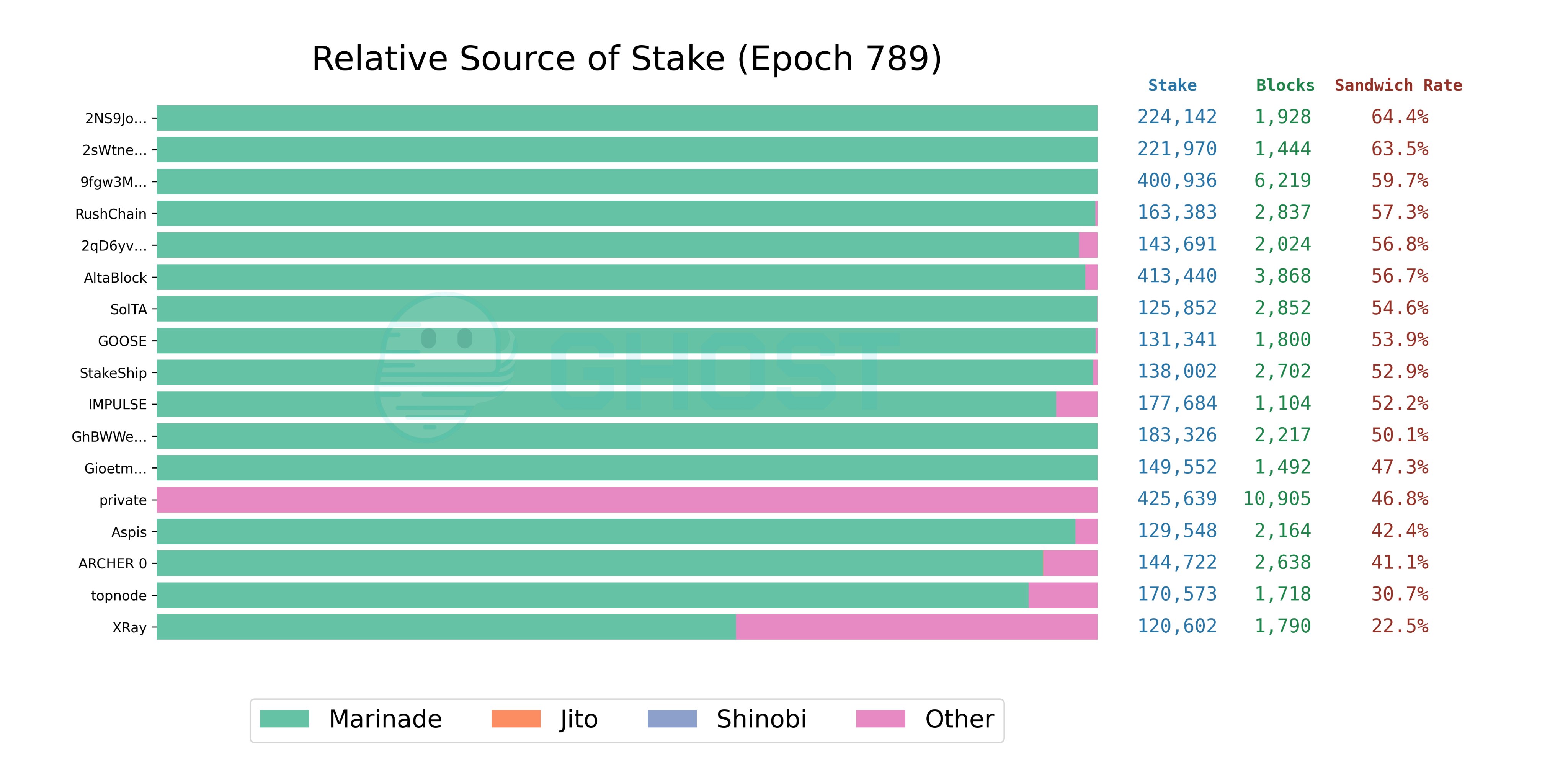 epoch 789 sandwich rate distribution