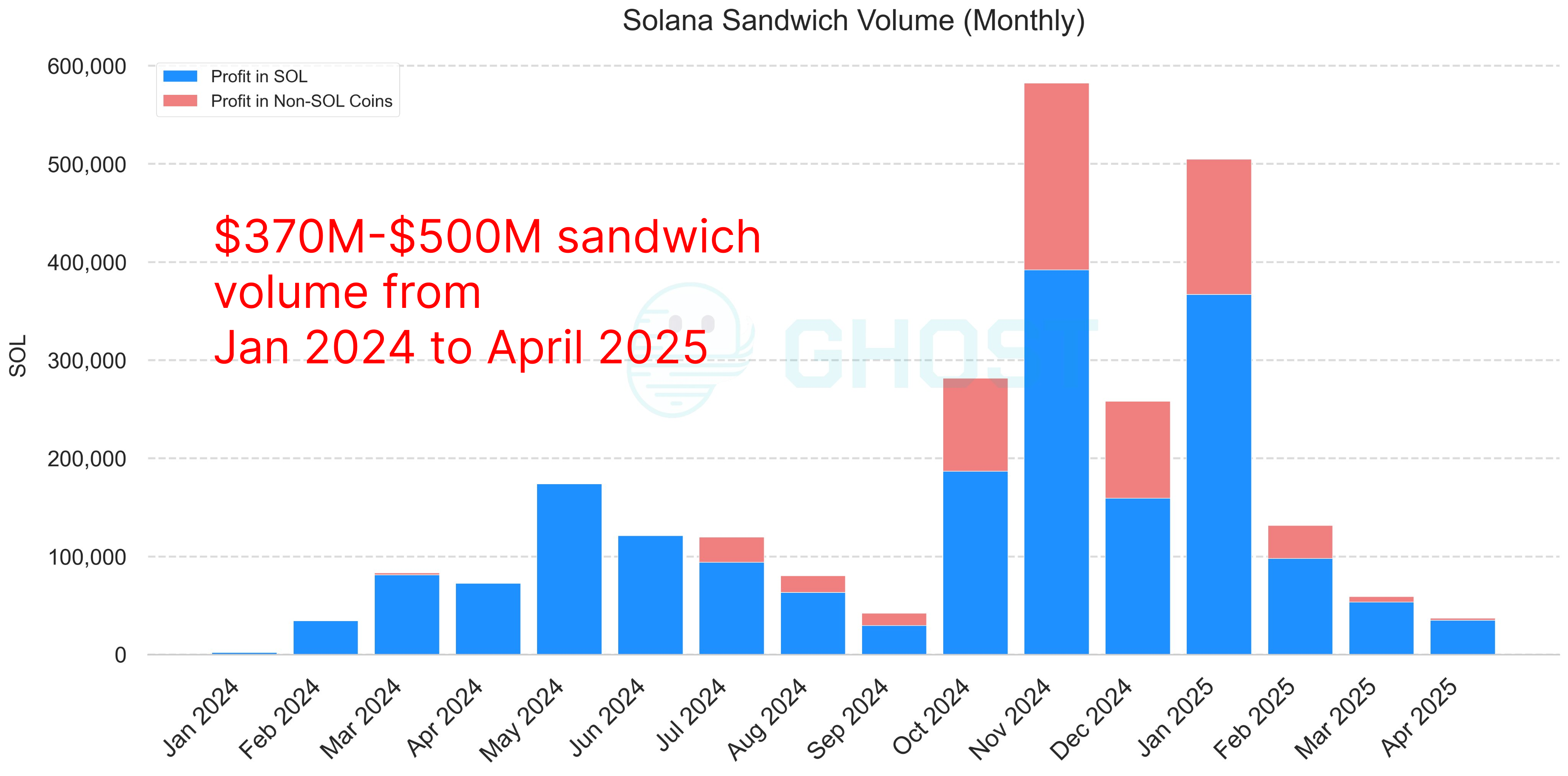 sandwiches monthly