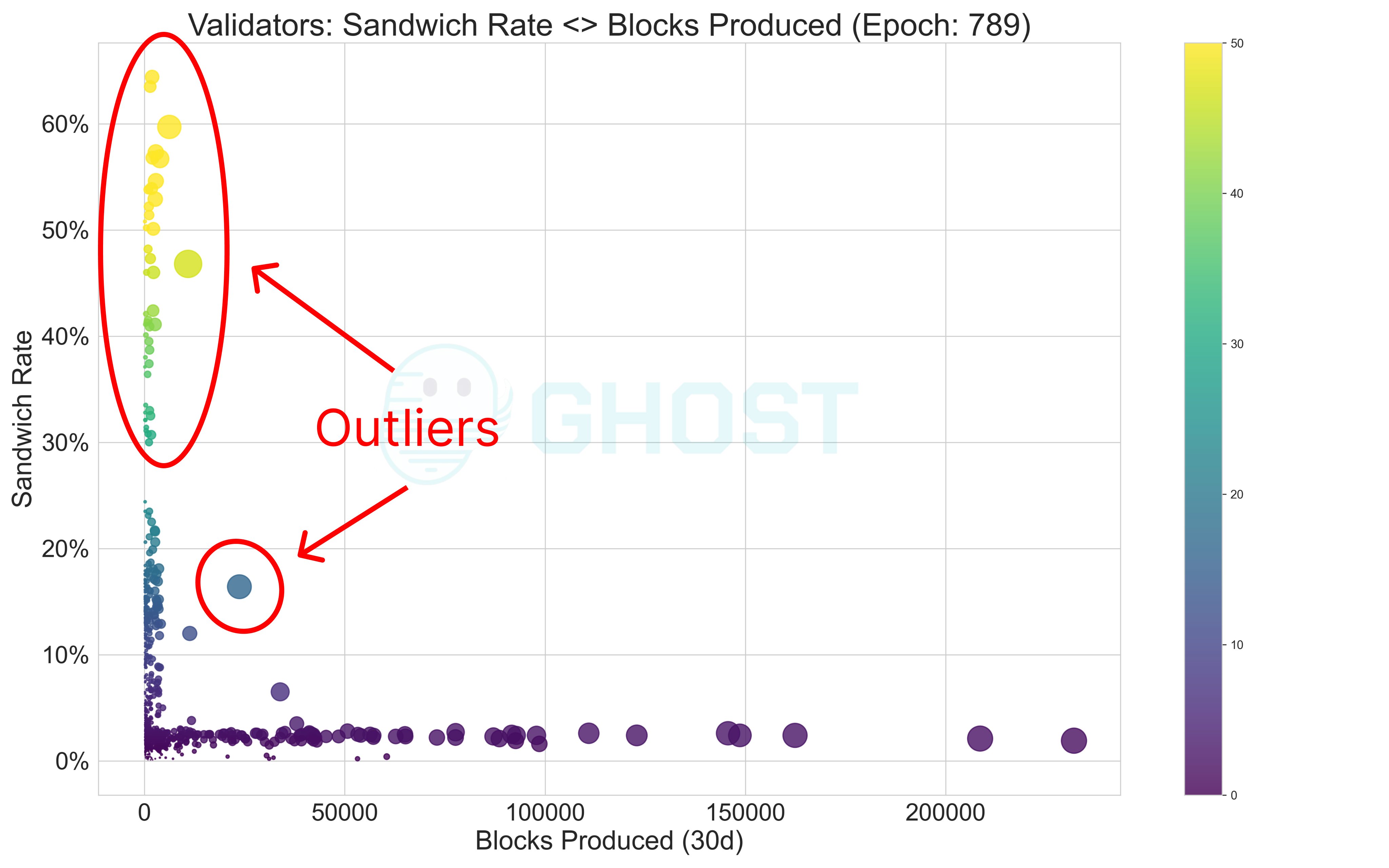 epoch 789 outliers