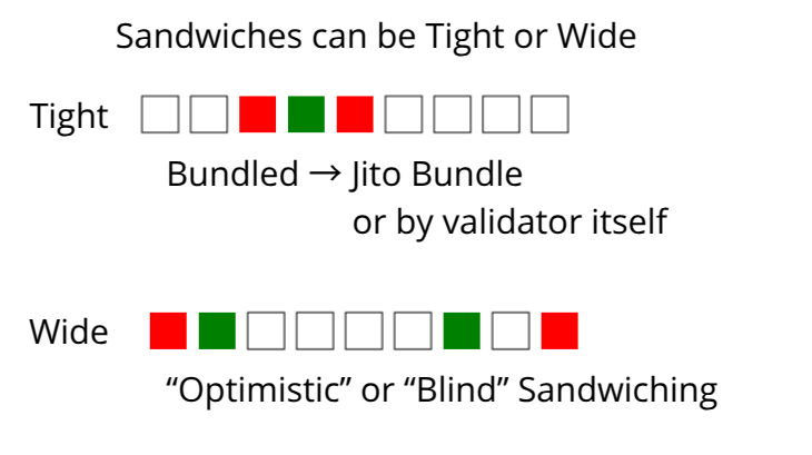 sandwiches type