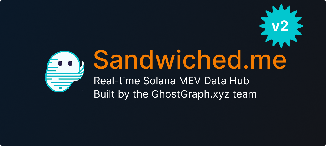 Sandwiched.me v2 Launch